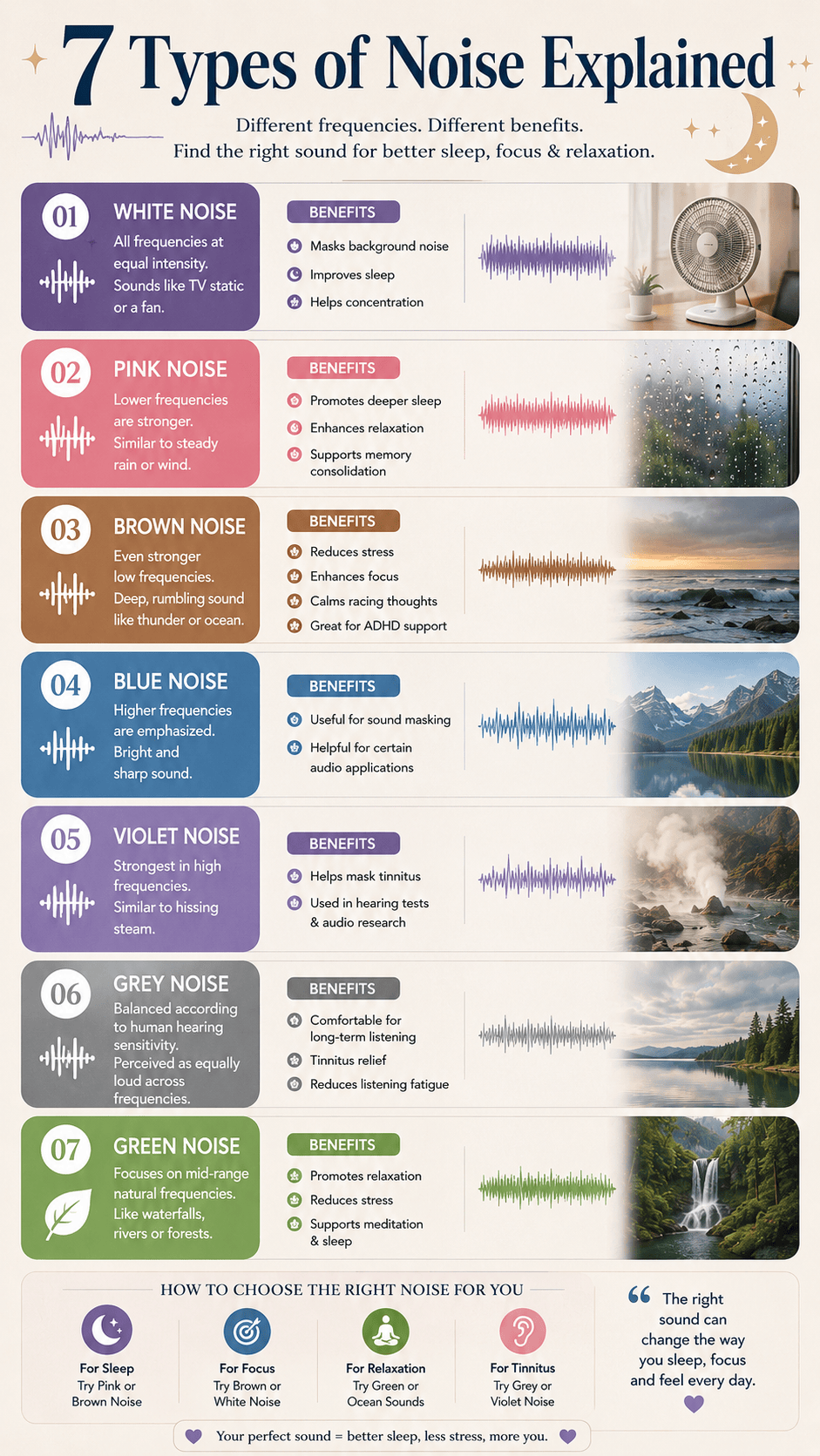 7 Types of Noise Explained